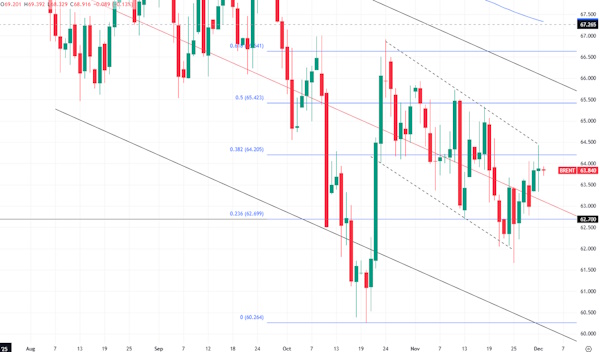В нефти может последовать очередная волна снижения